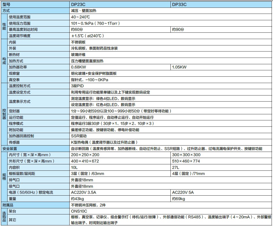 高强度紫外线灯|LED紫外线灯|美国UVP紫外线灯|BOD测定仪|紫外交联仪|温湿度记录仪